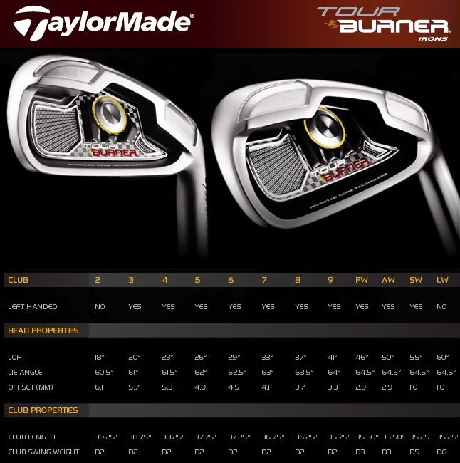 Taylor Made Tour Burner Irons Photo by Photobucket